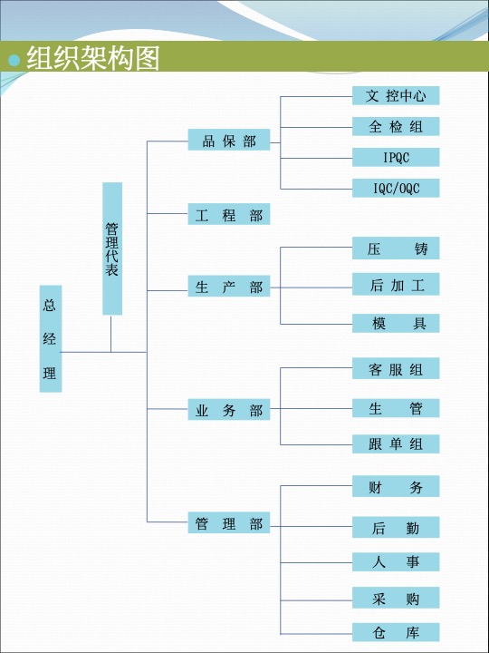 组织构架图.jpg